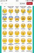 Image result for Facebook Emoji Chart