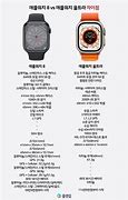 Image result for Apple Watch Series 8 vs Apple Watch Ultra