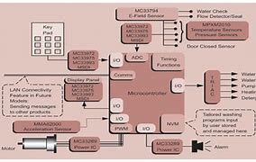 Image result for Washing Machine Circuit Diagram