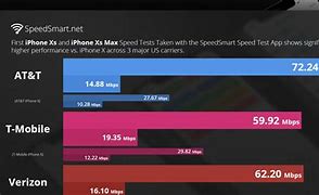 Image result for Verizon vs AT%26T iPhone X