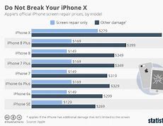 Image result for Cost to Manufacture iPhone