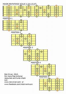 Rob Silver Free Downloadable Pentatonic Scale Diagrams
