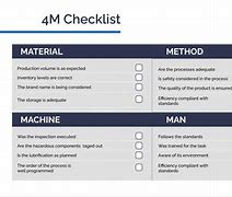 Image result for 4M Analysis Method