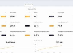 Image result for Twitter vs Competitor Users Graph