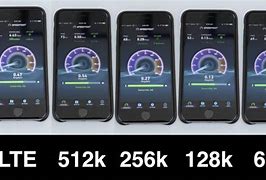 Image result for What Is 2G Speed
