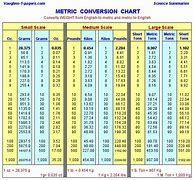 Image result for Metric Weight Conversion Table Printable