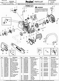 Image result for Poulan Chainsaw Manuals Free