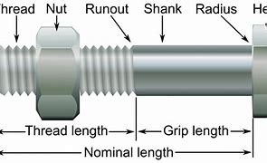 Image result for Thread Types Chart