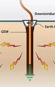 Image result for Electrical Grounding System Design