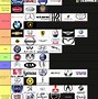Image result for Auto Item Tier List