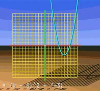 Image result for Vertical and Horizontal Transformations