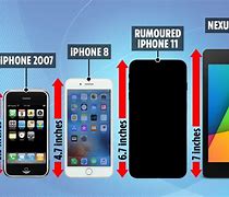 Image result for Biggest iPhone Screen