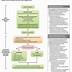 Image result for CPR ECG Algorithm Recover