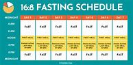 Image result for Intermittent Fasting Schedule Men