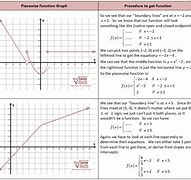 Image result for Piecewise Function Word Problems Examples