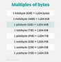 Image result for Types of Bytes Smallest to Largest