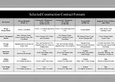 Image result for Selecting Type of Contract