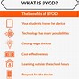 Image result for BYOD Pros and Cons