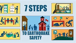 Image result for Prevention of Earthquake