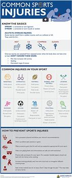 Image result for Injury Prevention and Safety in Sports