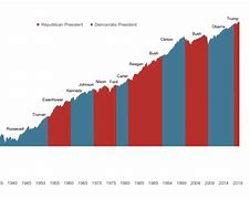 Image result for cof stock