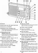 Image result for Panasonic AV Receiver