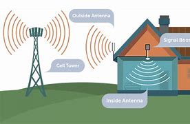 Image result for Cable Signal Booster