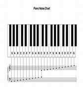 Image result for What Are All the Notes On a Piano