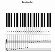 Image result for Piano Keyboard Notes Chart