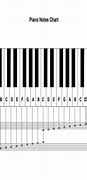 Image result for Printable Piano Keyboard Notes