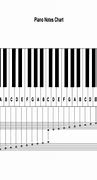 Image result for Musical Notes Chart