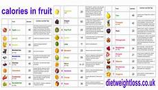 Calorie Chart For Fruit Google Search Fruit Calorie