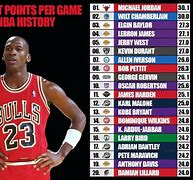 Image result for Top 20 Best NBA Players of All Time