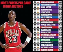 Image result for NBA Players Top 20