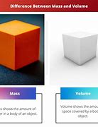 Image result for Difference Between Mass and Volume