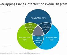 Image result for Overlapping Circles Diagram