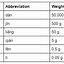 Image result for Measuring Abbreviations