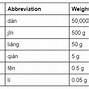 Image result for Metric System Scale