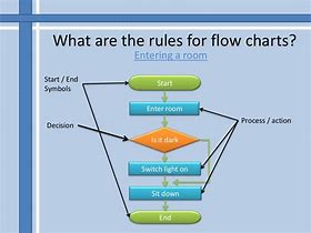 Image result for Corporations Law Flow Charts