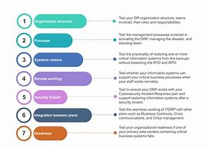 Image result for Disaster Recovery Procedure