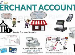 Image result for Card Merchant Account Product