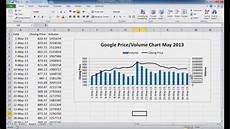 Create A Stock Price And Volume Chart Youtube