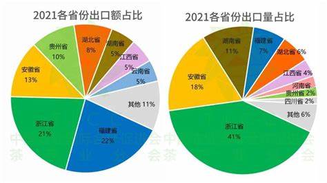 茶叶出口开题报告范文样本