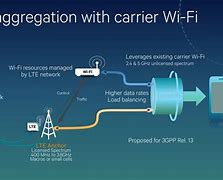 Image result for LTE Communication System