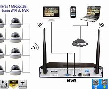 Image result for Security Camera Modes