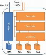 Image result for Bluetooth Host Architecture