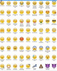 Image result for iPhone Emoji Meanings Chart