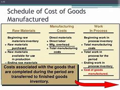 Image result for Limited Manufactured Goods List