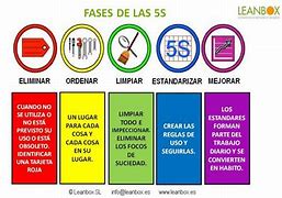 Image result for Color ES De Las 5S En Español