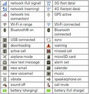 Image result for Verizon Phone Icons Guide